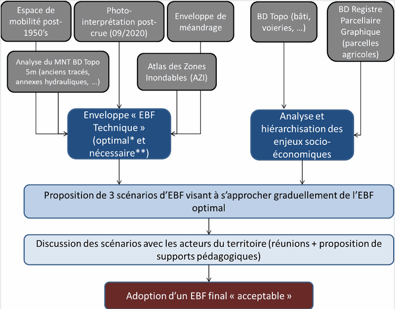 Odoo- Echantillon n° 2 pour trois colonnes